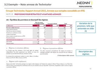 3.2 Exemple – Note annexe de Technicolor
35
Cf description slide suivant
Groupe Technicolor, Rapport Annuel 2015, Annexe aux comptes consolidés en IFRS
Description des
régimes
Variation de la
provision, telle que
présentée en slide
21
 