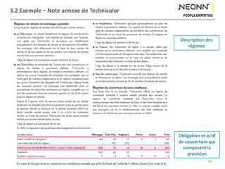 3.2 Exemple – Note annexe de Technicolor
36
Description des
régimes
Obligation et actif
de couverture qui
composent la
provision
 