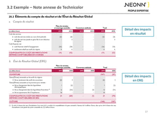 3.2 Exemple – Note annexe de Technicolor
37
Détail des impacts
en résultat
Détail des impacts
en ERG
 