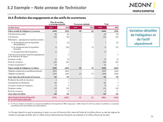 3.2 Exemple – Note annexe de Technicolor
38
Variation détaillée
de l’obligation et
de l’actif
séparément
 