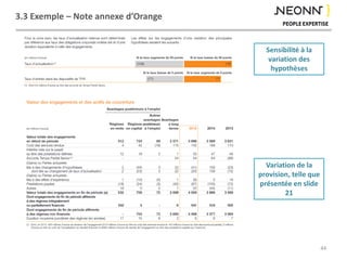 3.3 Exemple – Note annexe d’Orange
44
Sensibilité à la
variation des
hypothèses
Variation de la
provision, telle que
présentée en slide
21
 