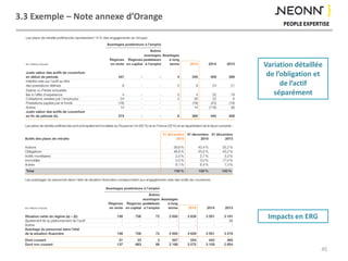3.3 Exemple – Note annexe d’Orange
45
Variation détaillée
de l’obligation et
de l’actif
séparément
Impacts en ERG
 
