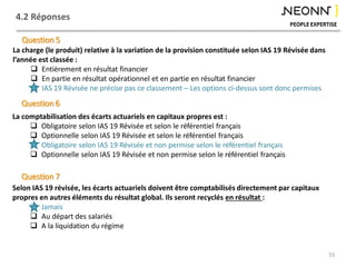 4.2 Réponses
55
La charge (le produit) relative à la variation de la provision constituée selon IAS 19 Révisée dans
l’année est classée :
 Entièrement en résultat financier
 En partie en résultat opérationnel et en partie en résultat financier
 IAS 19 Révisée ne précise pas ce classement – Les options ci-dessus sont donc permises
Question 5
Selon IAS 19 révisée, les écarts actuariels doivent être comptabilisés directement par capitaux
propres en autres éléments du résultat global. Ils seront recyclés en résultat :
 Jamais
 Au départ des salariés
 A la liquidation du régime
Question 7
Question 6
La comptabilisation des écarts actuariels en capitaux propres est :
 Obligatoire selon IAS 19 Révisée et selon le référentiel français
 Optionnelle selon IAS 19 Révisée et selon le référentiel français
 Obligatoire selon IAS 19 Révisée et non permise selon le référentiel français
 Optionnelle selon IAS 19 Révisée et non permise selon le référentiel français
 