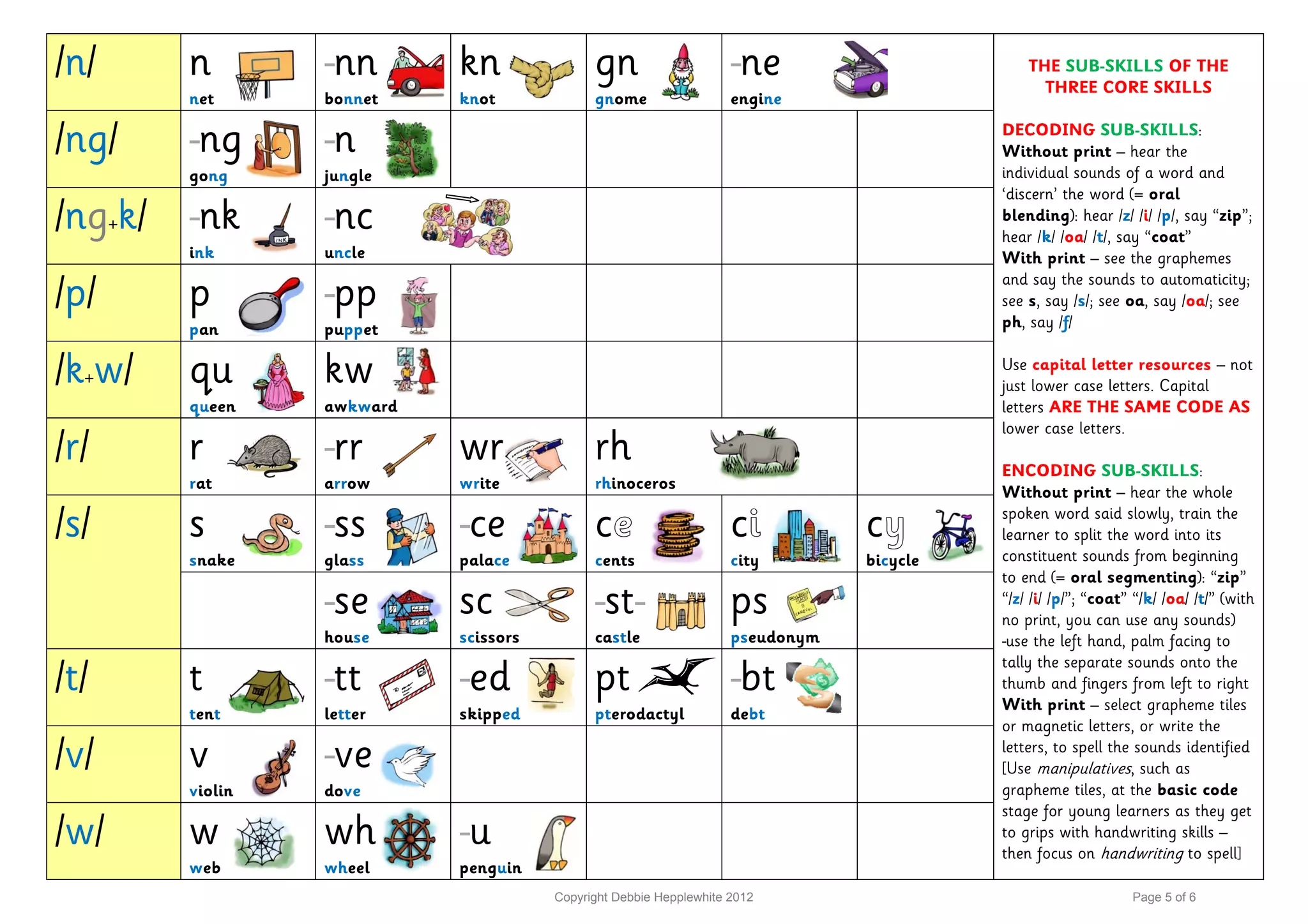 The English alphabetic code. | PDF