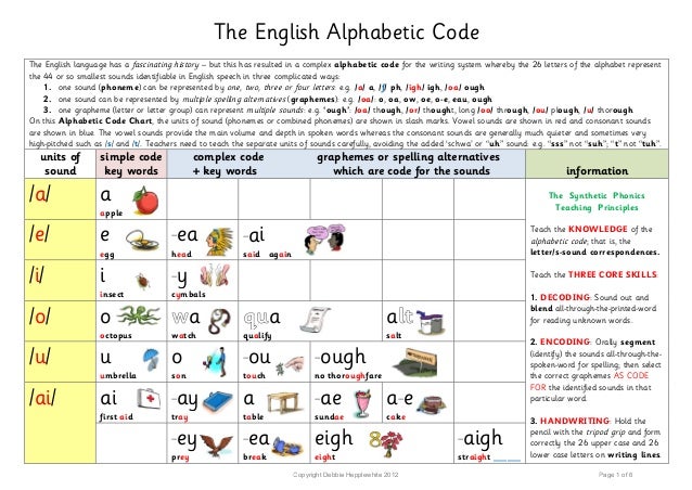 Alphabetic Code Chart