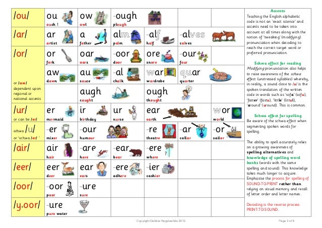 The English alphabetic code.