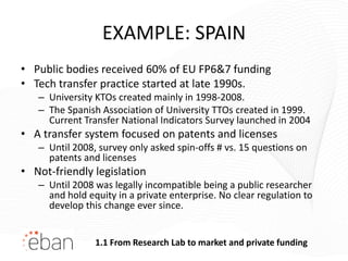 EXAMPLE: SPAIN
• Public bodies received 60% of EU FP6&7 funding
• Tech transfer practice started at late 1990s.
   – University KTOs created mainly in 1998-2008.
   – The Spanish Association of University TTOs created in 1999.
     Current Transfer National Indicators Survey launched in 2004
• A transfer system focused on patents and licenses
   – Until 2008, survey only asked spin-offs # vs. 15 questions on
     patents and licenses
• Not-friendly legislation
   – Until 2008 was legally incompatible being a public researcher
     and hold equity in a private enterprise. No clear regulation to
     develop this change ever since.


                1.1 From Research Lab to market and private funding
 