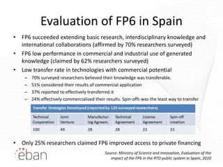 Evaluation of FP6 in Spain
• FP6 succeeded extending basic research, interdisciplinary knowledge and
  international collaborations (affirmed by 70% researchers surveyed)
• FP6 low performance in commercial and industrial use of generated
  knowledge (claimed by 62% researchers surveyed)
• Low transfer rate in technologies with commercial potential
    –   70% surveyed researchers believed their knowledge was transferable.
    –   51% considered their results of commercial application
    –   37% reported to effectively transferred it
    –   24% effectively commercialised their results. Spin-offs was the least way to transfer




• Only 25% researchers claimed FP6 improved access to private financing
                                             Source: Ministry of Science and Innovation, Evaluation of the
                                                impact of the FP6 in the RTD public system in Spain, 2010
 