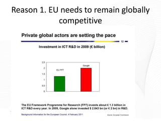 Reason 1. EU needs to remain globally
            competitive
 