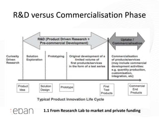 R&D versus Commercialisation Phase




       1.1 From Research Lab to market and private funding
 