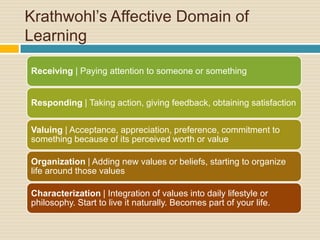 Krathwohl’s Affective Domain of Learning