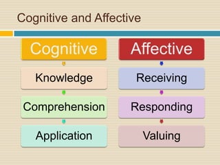 Cognitive and Affective 