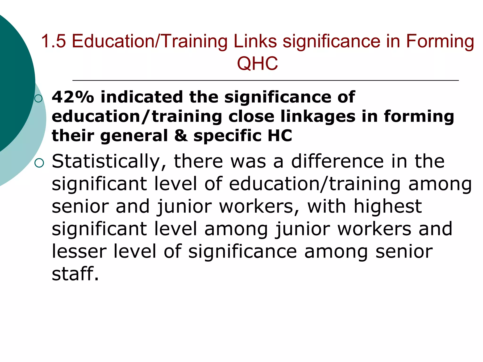 1.5 Education/Training Links significance in Forming
                       QHC
   42% indicated the significance of
    education/training close linkages in forming
    their general & specific HC
   Statistically, there was a difference in the
    significant level of education/training among
    senior and junior workers, with highest
    significant level among junior workers and
    lesser level of significance among senior
    staff.
 