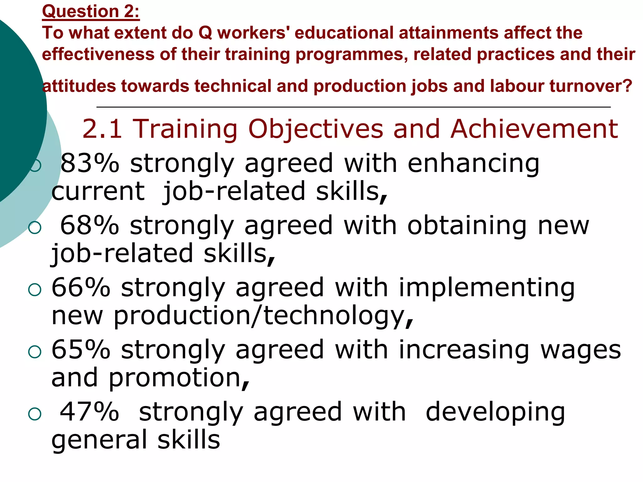 Question 2:
To what extent do Q workers' educational attainments affect the
effectiveness of their training programmes, related practices and their
attitudes towards technical and production jobs and labour turnover?

      2.1 Training Objectives and Achievement
    83% strongly agreed with enhancing
    current job-related skills,
    68% strongly agreed with obtaining new
    job-related skills,
   66% strongly agreed with implementing
    new production/technology,
   65% strongly agreed with increasing wages
    and promotion,
    47% strongly agreed with developing
    general skills
 
