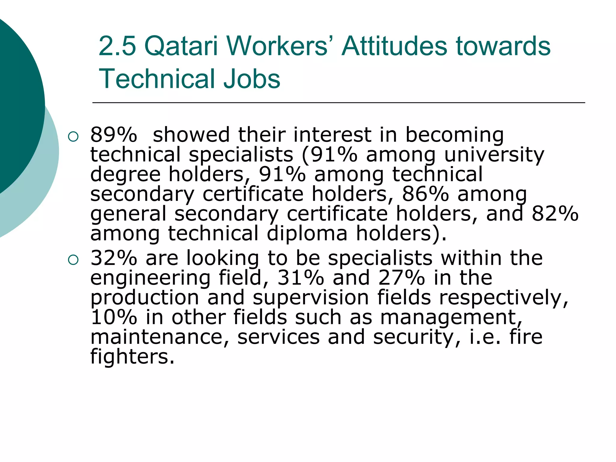 2.5 Qatari Workers’ Attitudes towards
    Technical Jobs
   89% showed their interest in becoming
    technical specialists (91% among university
    degree holders, 91% among technical
    secondary certificate holders, 86% among
    general secondary certificate holders, and 82%
    among technical diploma holders).
   32% are looking to be specialists within the
    engineering field, 31% and 27% in the
    production and supervision fields respectively,
    10% in other fields such as management,
    maintenance, services and security, i.e. fire
    fighters.
 