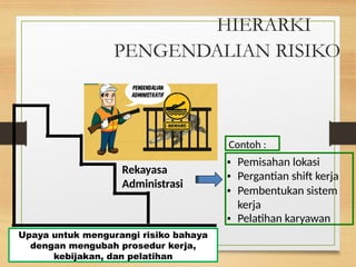 Internal Safety TRAINING INTERNAL SAFETY TENTANG DASAR K3 | PPTX