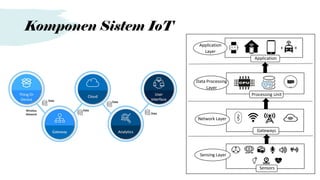 Slide Presentation of Basic of Internet of Things (IoT) | PDF