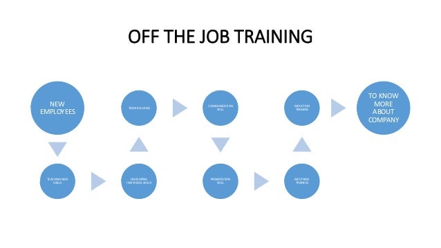tesco cycle to work scheme 2019