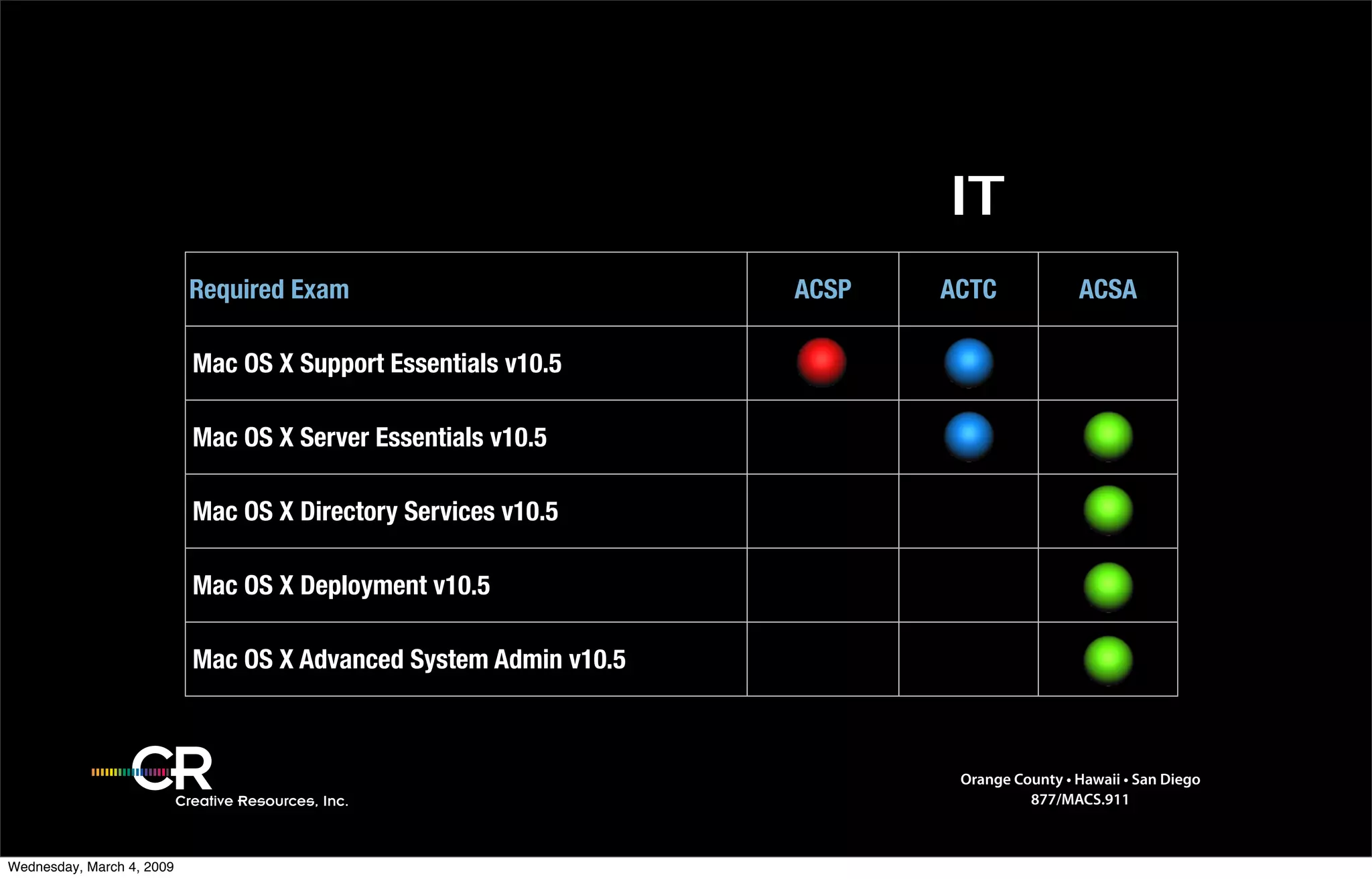Training Intro.2009.Gm