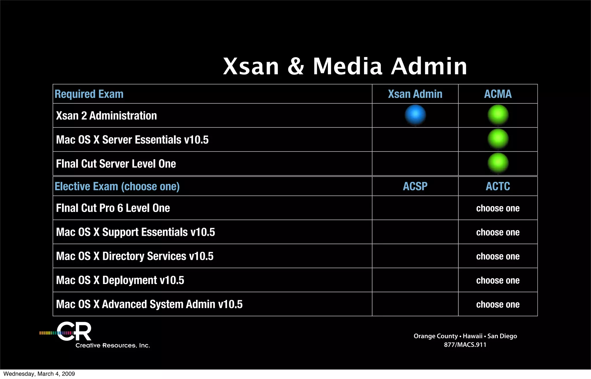 Training Intro.2009.Gm