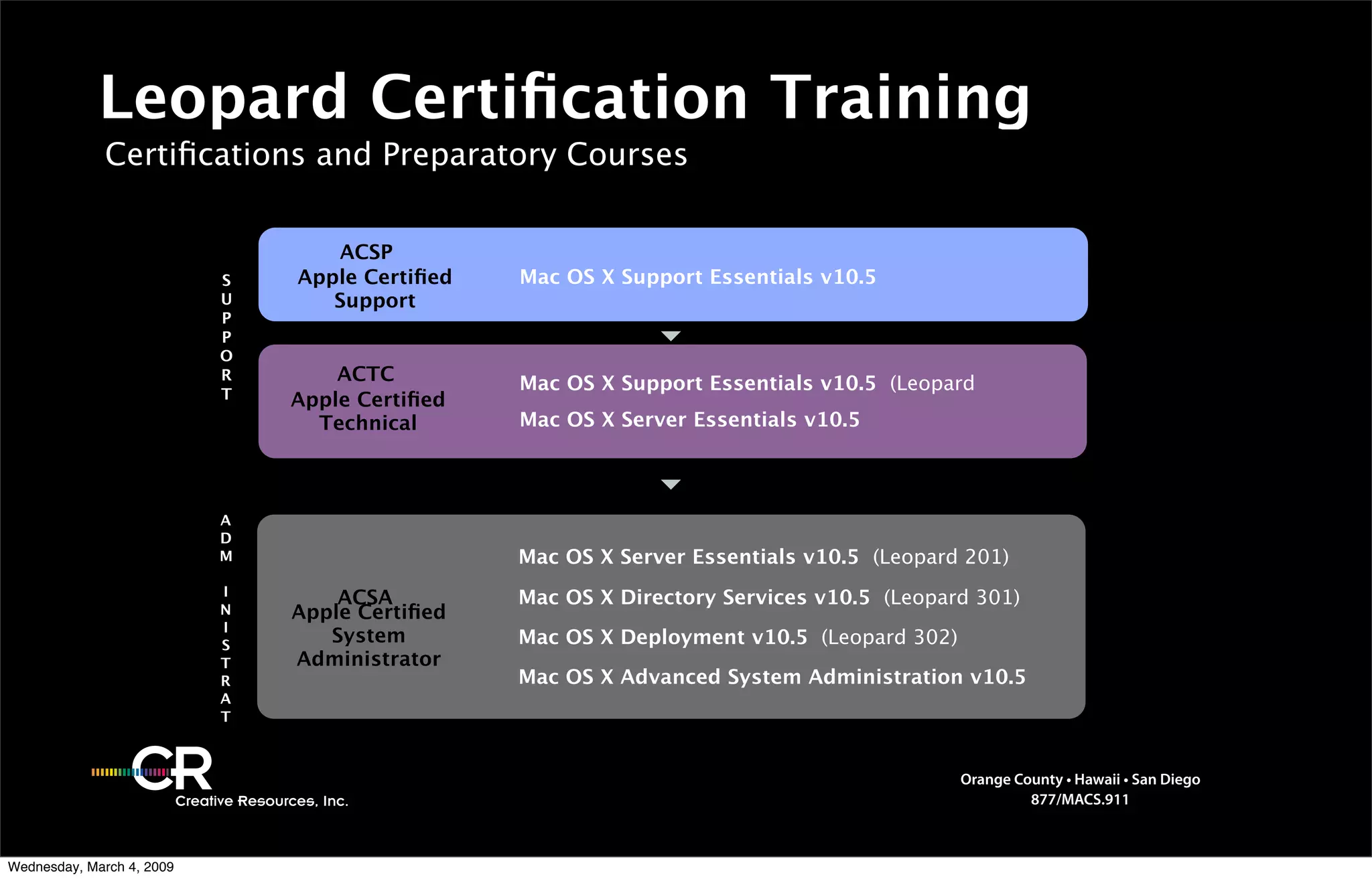 Training Intro.2009.Gm