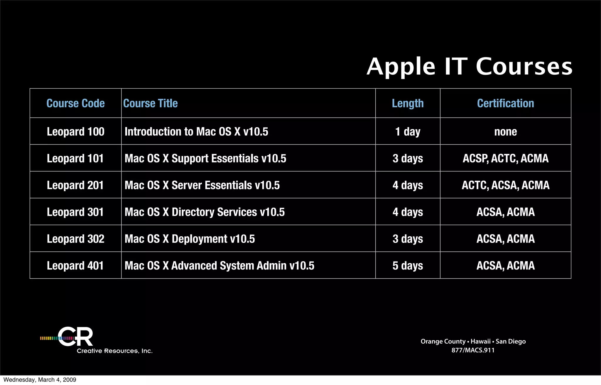 Training Intro.2009.Gm