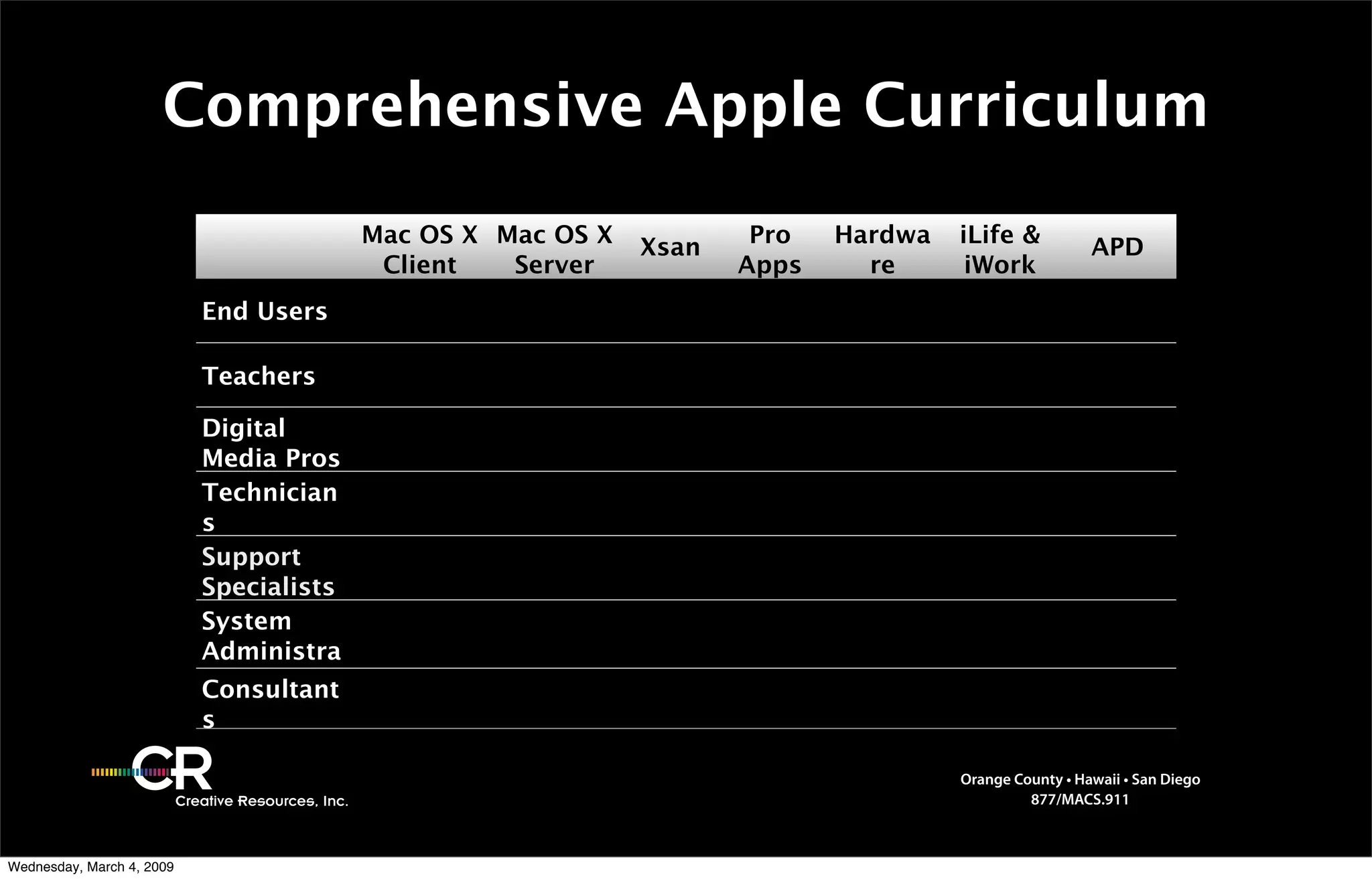 Training Intro.2009.Gm