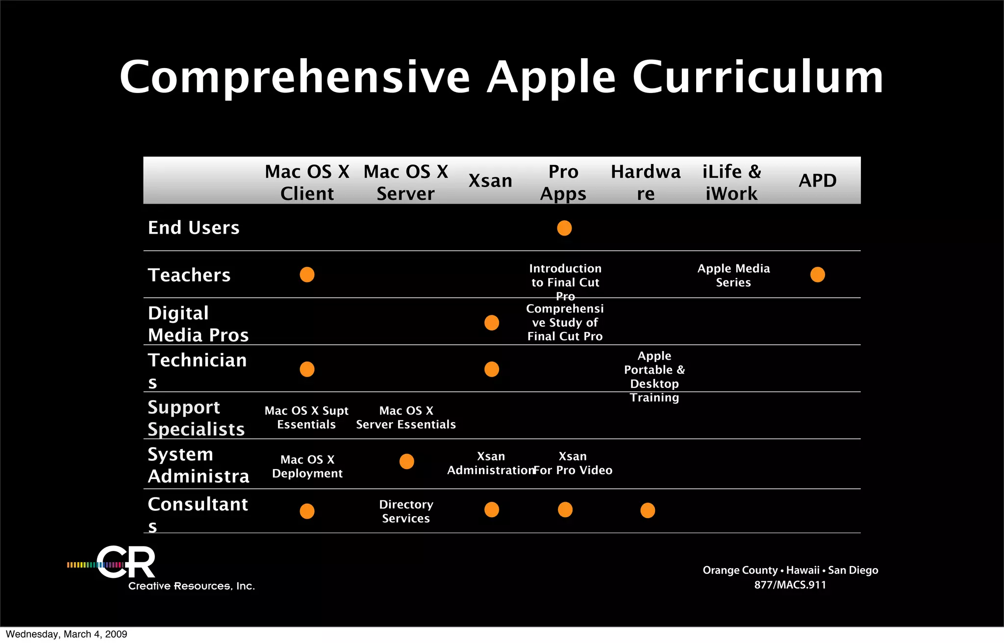Training Intro.2009.Gm