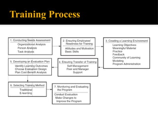 Training Introduction, concept, process, benefits | PPTX