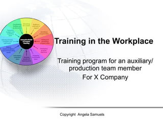 Training in the Workplace Training program for an auxiliary/ production team member For X Company Copyright  Angela Samuels 