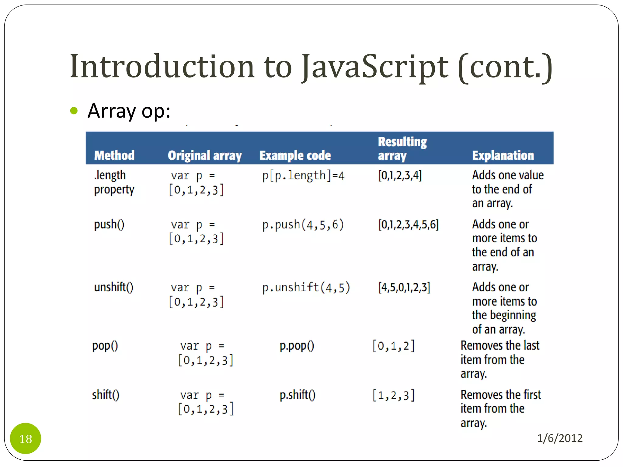 Introduction to JavaScript (cont.)
      Array op:




18                                   1/6/2012
 