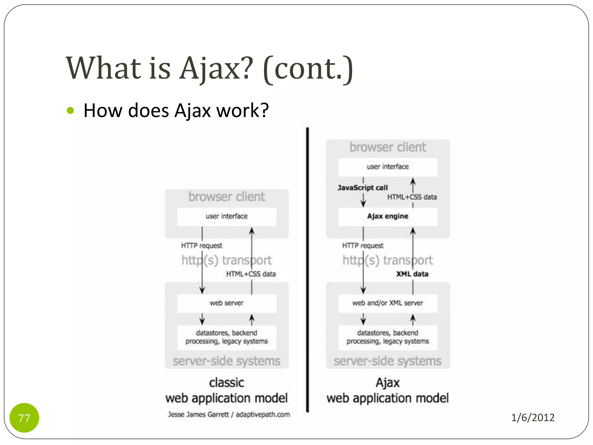 What is Ajax? (cont.)
      How does Ajax work?




77                           1/6/2012
 