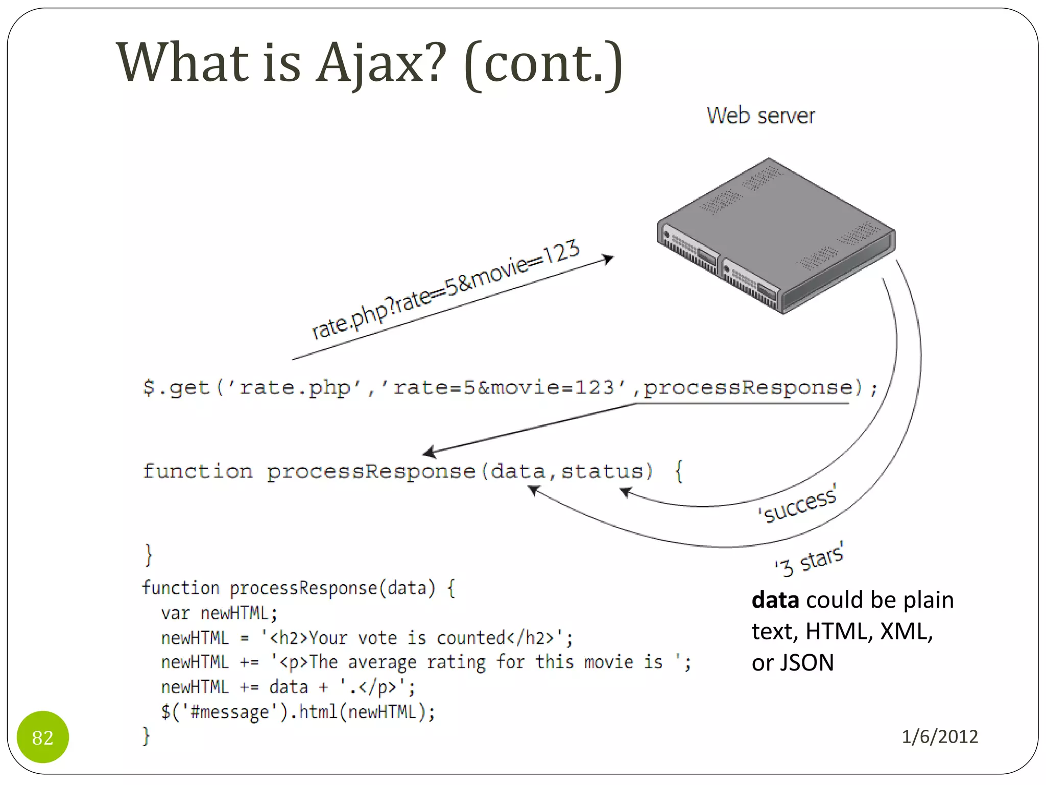 What is Ajax? (cont.)




                             data could be plain
                             text, HTML, XML,
                             or JSON

82                                         1/6/2012
 