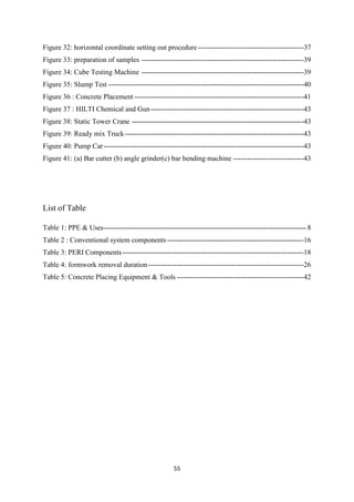 Industrial training report | PDF