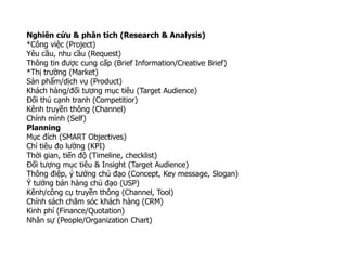 Nghiên cứu & phân tích (Research & Analysis)
*Công việc (Project)
Yêu cầu, nhu cầu (Request)
Thông tin được cung cấp (Brief Information/Creative Brief)
*Thị trường (Market)
Sản phẩm/dịch vụ (Product)
Khách hàng/đối tượng mục tiêu (Target Audience)
Đối thủ cạnh tranh (Competitior)
Kênh truyền thông (Channel)
Chính mình (Self)
Planning
Mục đích (SMART Objectives)
Chỉ tiêu đo lường (KPI)
Thời gian, tiến độ (Timeline, checklist)
Đối tượng mục tiêu & Insight (Target Audience)
Thông điệp, ý tưởng chủ đạo (Concept, Key message, Slogan)
Ý tưởng bán hàng chủ đạo (USP)
Kênh/công cụ truyền thông (Channel, Tool)
Chính sách chăm sóc khách hàng (CRM)
Kinh phí (Finance/Quotation)
Nhân sự (People/Organization Chart)
 