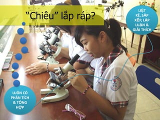 LIỆT
       “Chiêu” lắp ráp?     KÊ, SẮP
                           XẾP, LẬP
                           LUẬN &
                          GIẢI THÍCH




 LUÔN CÓ
PHÂN TÍCH
 & TỔNG
   HỢP
 