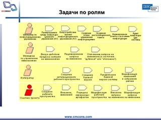 Задачи по ролям 