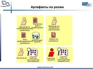 Артефакты по ролям 