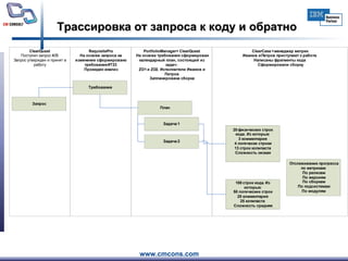 Трассировка от запроса к коду и обратно 
