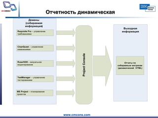 Отчетность динамическая 