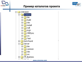 Пример каталогов проекта 