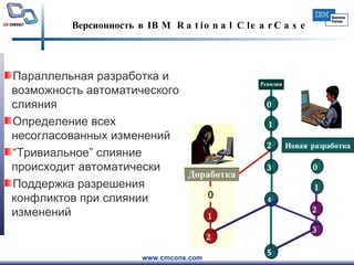 Параллельная разработка и возможность автоматического слияния Определение всех несогласованных изменений “ Тривиальное” слияние происходит автоматически Поддержка разрешения конфликтов при слиянии изменений Версионность в  IBM Rational ClearCase 3 0 Доработка 5 4 1 Ревизии 0 2 3 2 1 0 Новая разработка 1 2 