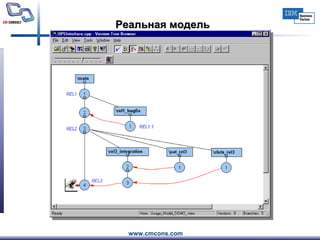 Реальная модель 