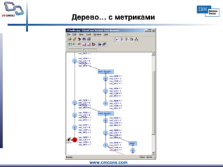 Дерево… с метриками 