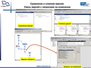 Сравнение и слияние версий . Связь версий с запросами на изменение Сравнение версий Слияние версий Запросы на изменение Версия элемента 