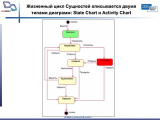 Жизненный цикл Сущностей описывается двумя типами диаграмм:  State Chart  и  Activity Chart 