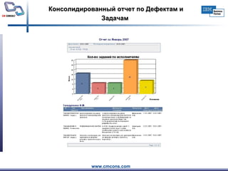 Консолидированный отчет по Дефектам и Задачам  