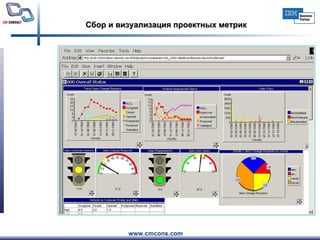 Сбор и визуализация проектных метрик 