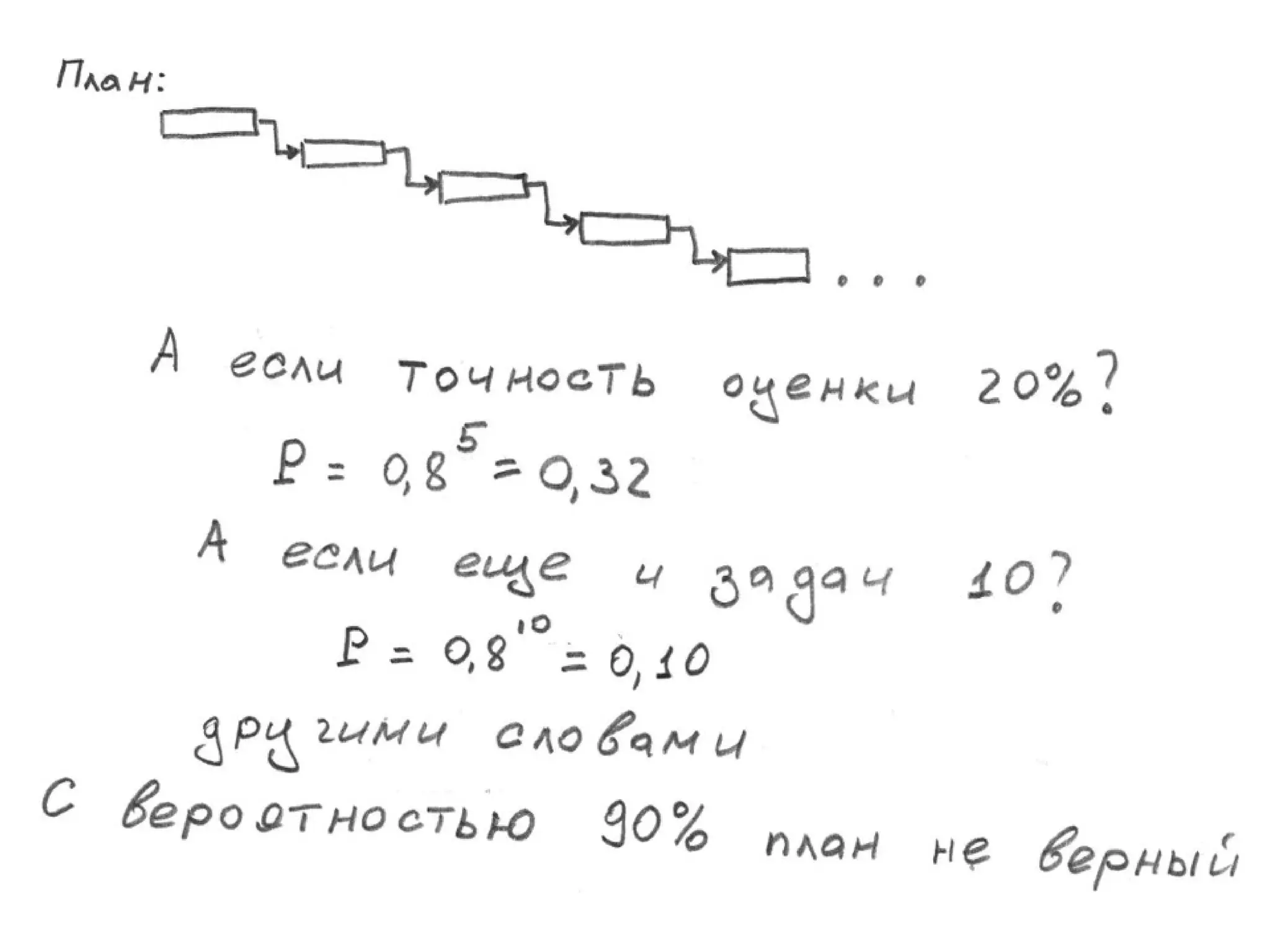 TrainingLabs'09. Part 2 of 4