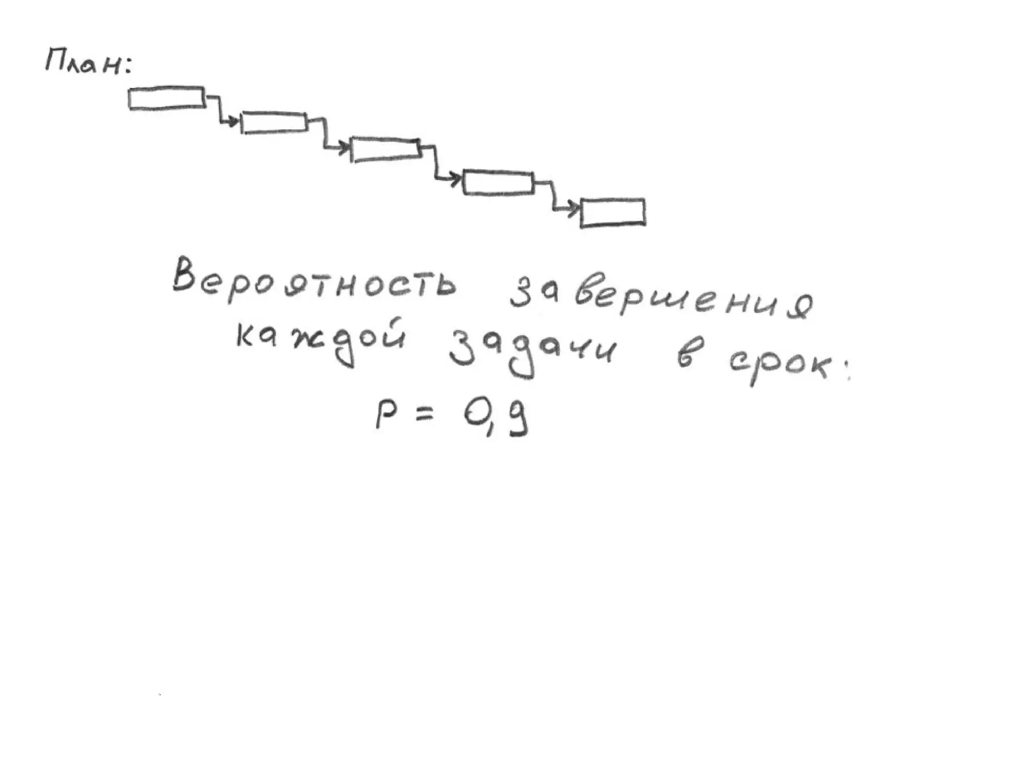 TrainingLabs'09. Part 2 of 4